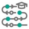 Monetize Training